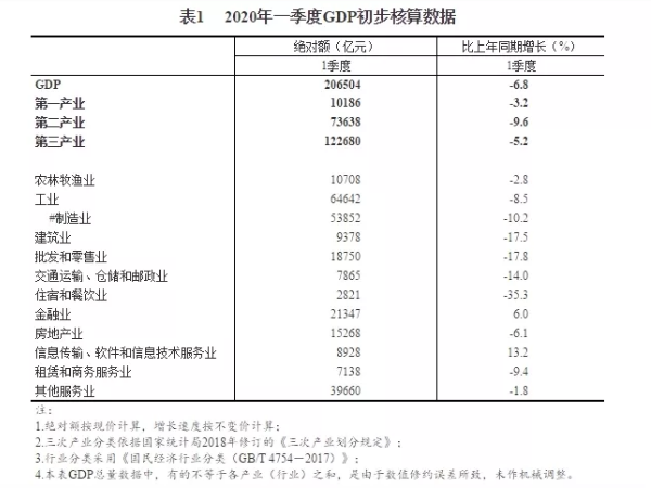 商贸企业