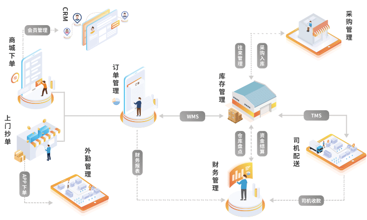 进销存管理软件