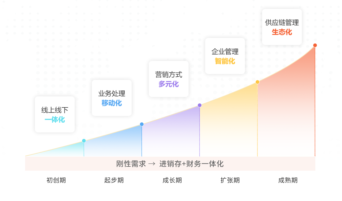 进销存手机版